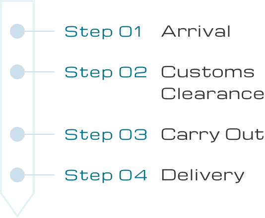 Step 01 Arrival Step 02 Customs Clearance Step 03 Carry Out Step 04 Delivery